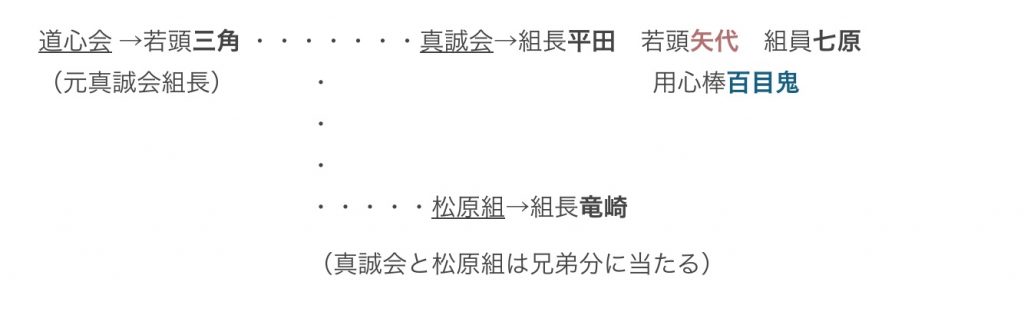 saezuru_相関図